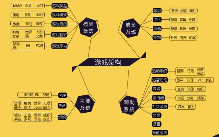 j9九游会真人第一品牌游戏策划